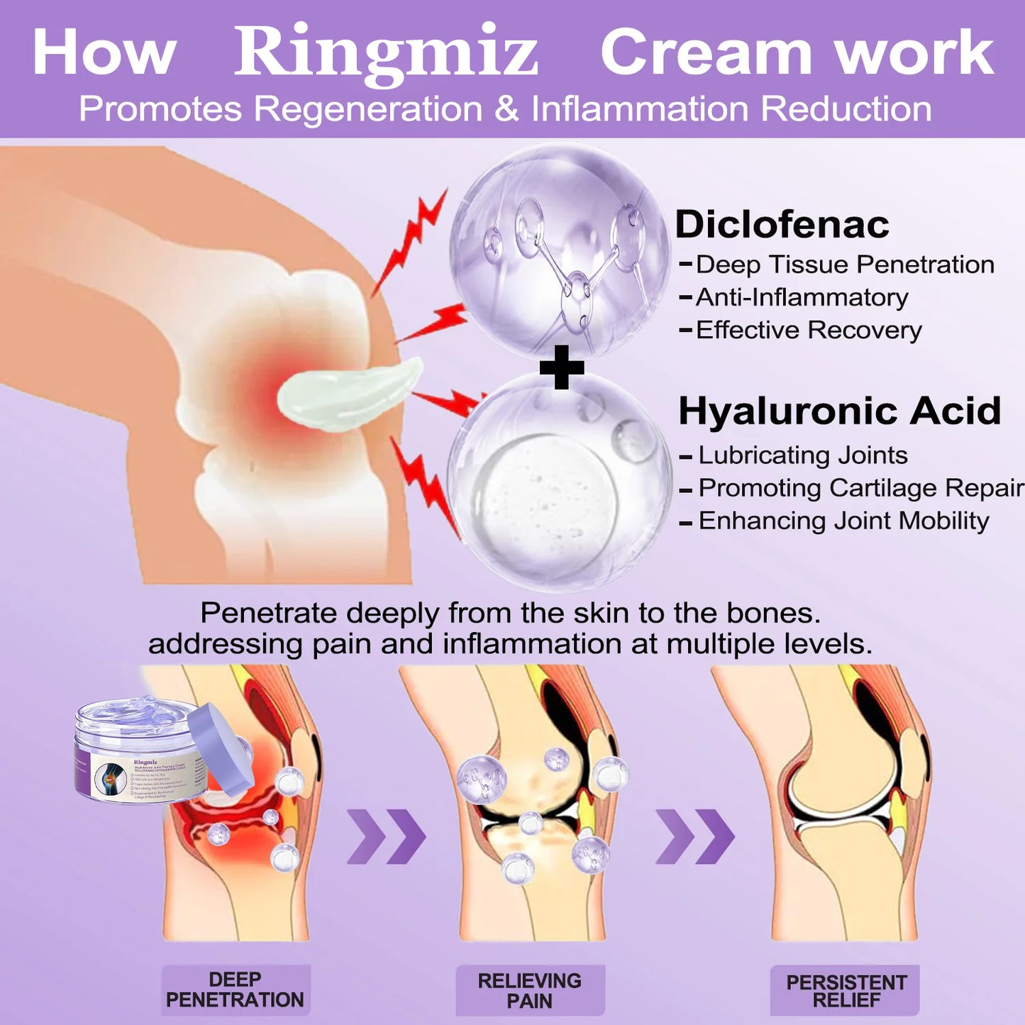👩⚕️Ringmiz 7 Day Rapid Joint & Bone Therapy Cream USA Orthopedics (AAOS) Approved