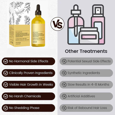 Rosemary Hair Growth Essence 100% Natural Hair Growth🌱
