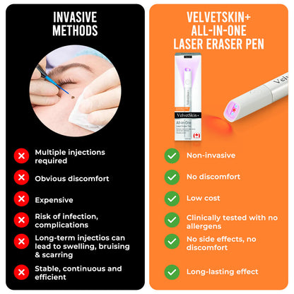 ✨Ringmiz All-in-One CO₂ Laser Eraser Pen | Removes Moles, Warts, Skin Flaws & Pigmentation